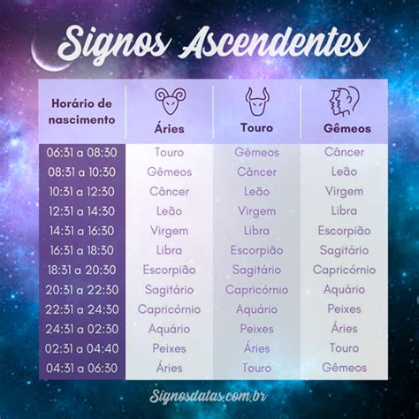 ascendente como saber|Como Saber o Meu Signo Ascendente: Guia Completo